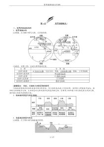 世界地理知识点归纳