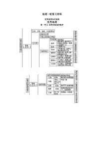 世界地理知识结构