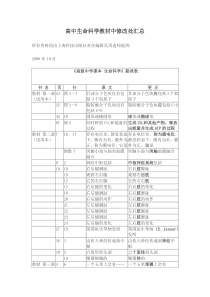 高中生命科学教材中修改处汇总