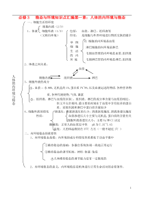 高中生物《稳态与环境》知识点汇编新人教版必修3