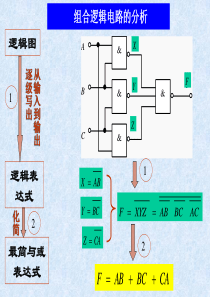 组合逻辑电路分析与设计实例补充2