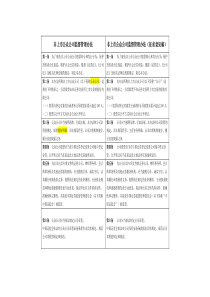 非上市公众公司监督管理办法与征求意见稿对比