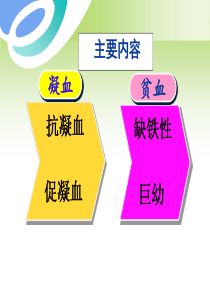 作用于血液及造血系统的药物-PPT文档资料