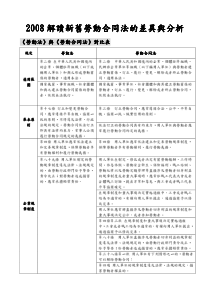 XXXX解读新旧劳动合同法的差异与分析