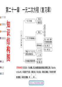 第二十一章一元二次方程复习课件