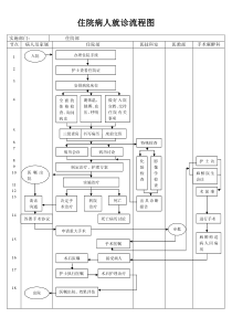 住院病人就诊流程图