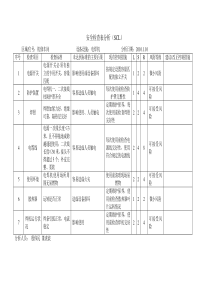 安全检查表分析SCL