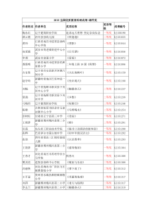 2015全国优质教育科研成果-课件奖