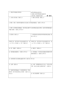 “HEAVYCON”标准运输合同