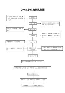 心电监护仪操作流程图