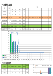 IQC周报(WK49)(2)