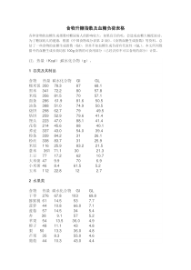 食物升糖指数及血糖负荷表格