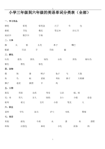 小学三年级到六年级的英语单词分类表 (中译英)