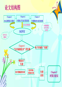 从SONY看中国电子行 业FDI