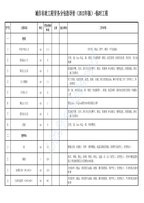市政(城市)工程项目劳务分包指导价(2012年版)