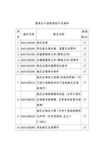 提高出口退税率产品清单