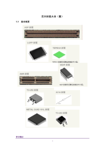 20110210-芯片封装大全(图)