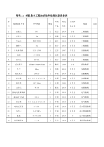 44拟配备本工程的试验和检测仪器设备表