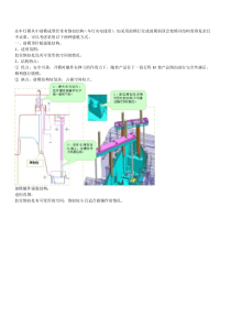 [模具设计] 车灯模具强脱结构设计讲解