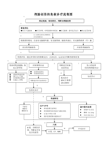 颅脑创伤的急救诊疗流程图