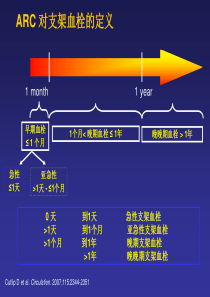 临床病例分析-PPT文档资料