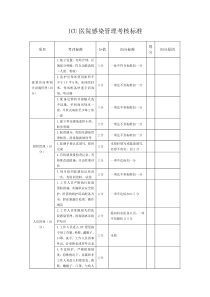 ICU医院感染管理考核标准