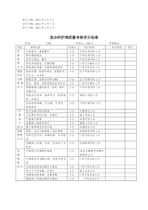 急诊科护理质量考核评分标准