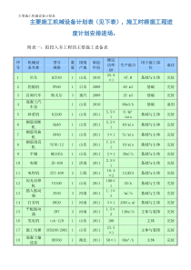 主要施工机械设备计划表