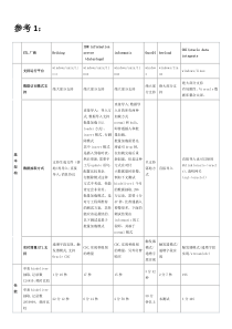 ETL工具对比参考文档