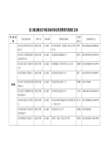 富士施乐激光打印机省级协议供货推荐代理商汇总表