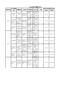 办公室平衡积分卡