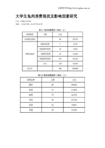 大学生兔肉消费现状及影响因素研究