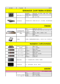 大型园区监控方案清单