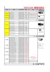 海康摄像机新价格表2015-5-16(1)