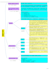 议论文知识点(思维导图)
