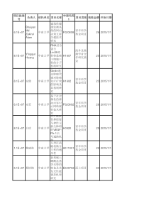 2014年度国家自然科学基金项目资助清单