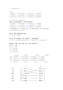 十二经脉简明记忆法