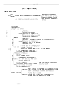 2018最新政治必修1经济生活知识框架