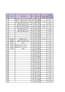 纸箱核价表-(1)