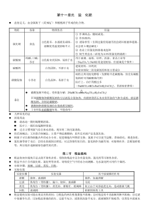 20190126九年级化学第十一章知识点总结