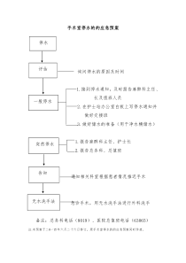 新手术室停水预案