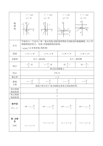 高中抛物线知识点归纳总结与练习题及答案