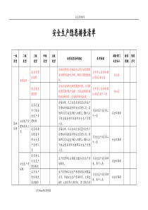 安全生产隐患排查清单