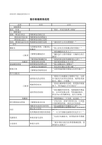 隐形眼镜销售流程