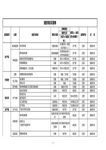 组织知识清单2018