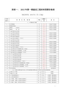 附表一2015年第1期建安价