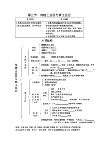 传统工业区与新工业区考点讲解与练习资料