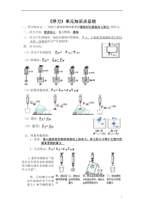 《浮力》单元知识点总结