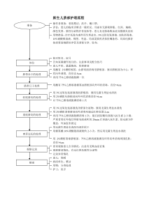 新生儿脐部护理流程