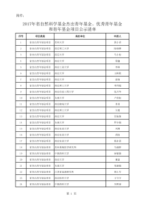 2017年江苏省省自然科学基金项目公示清单